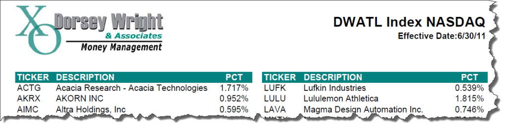 TL NASDAQ 2011Q3TLNASDAQClip Small Cap & NASDAQ Technical Leaders Update
