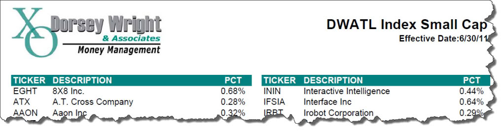 TL Small Cap 2011Q3TLSmallClip Small Cap & NASDAQ Technical Leaders Update