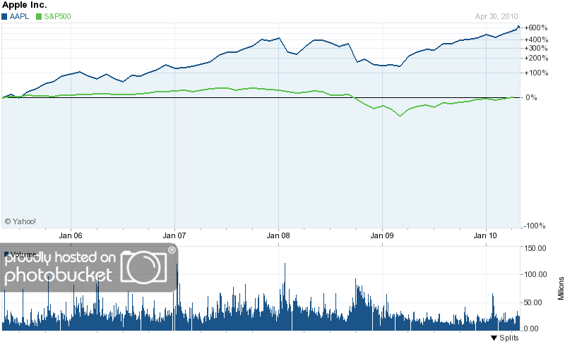 AAPL Recognition is a Long Time Coming