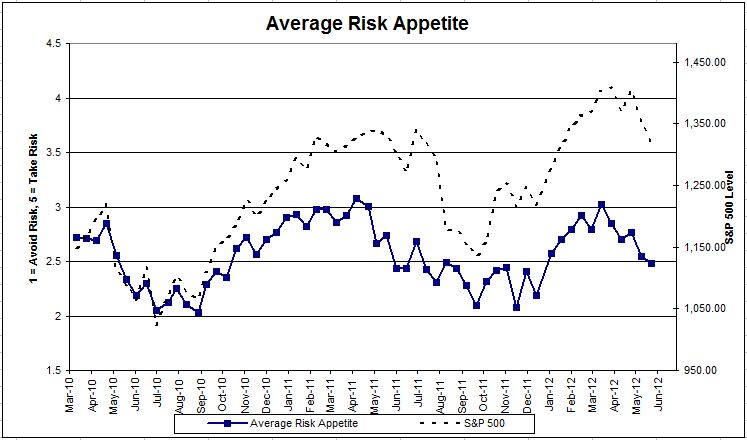 Average Risk Appetite AverageRiskAppetite52512 Dorsey, Wright Polo Shirt Winner