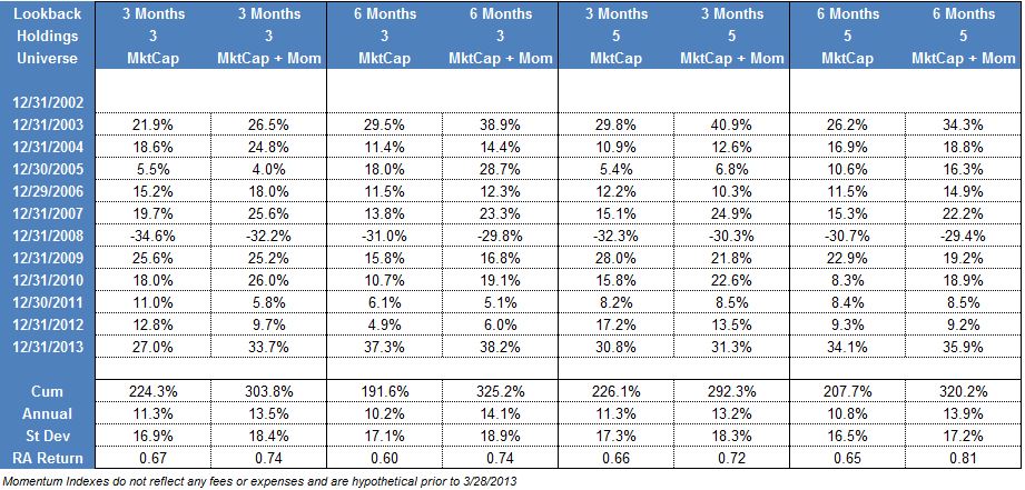 Capture zps07daf1e3 Photo : Improving Sector Rotation With Momentum Indexes Capture zps07daf1e3 Improving Sector Rotation With Momentum Indexes