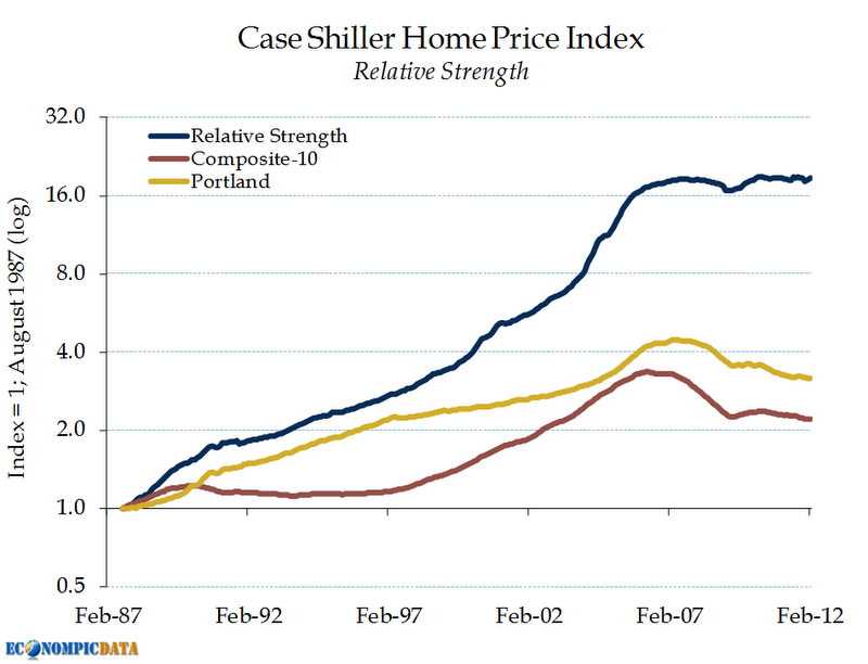 Case Photo : Momentum Applied to Home Values Case Momentum Applied to Home Values