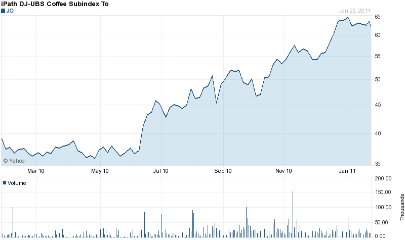 Coffee Coming Soon: the $6 Latte?