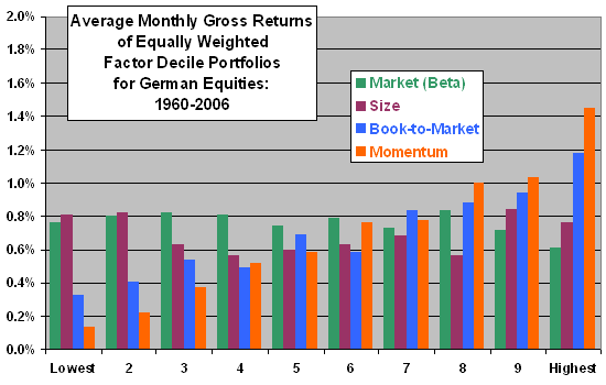 German Stocks Relative Strength Across the Globe