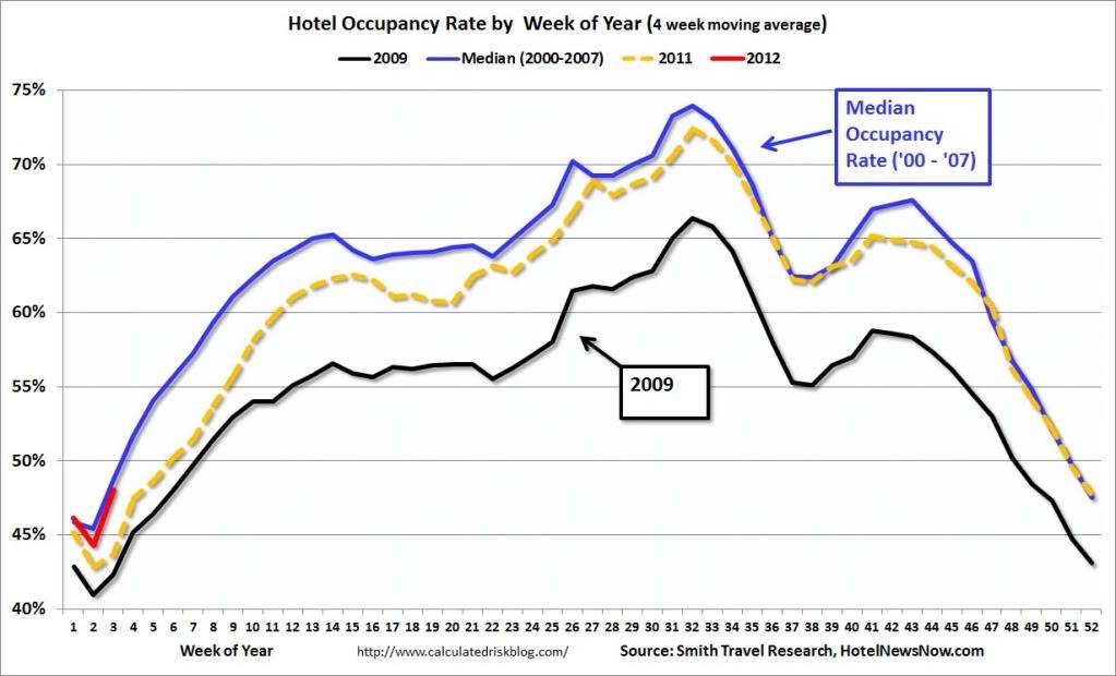 Hotel HotelOccupancy Hotel Occupancy