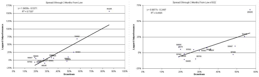 LR Photo : Laggard Rally Progression LR Laggard Rally Progression