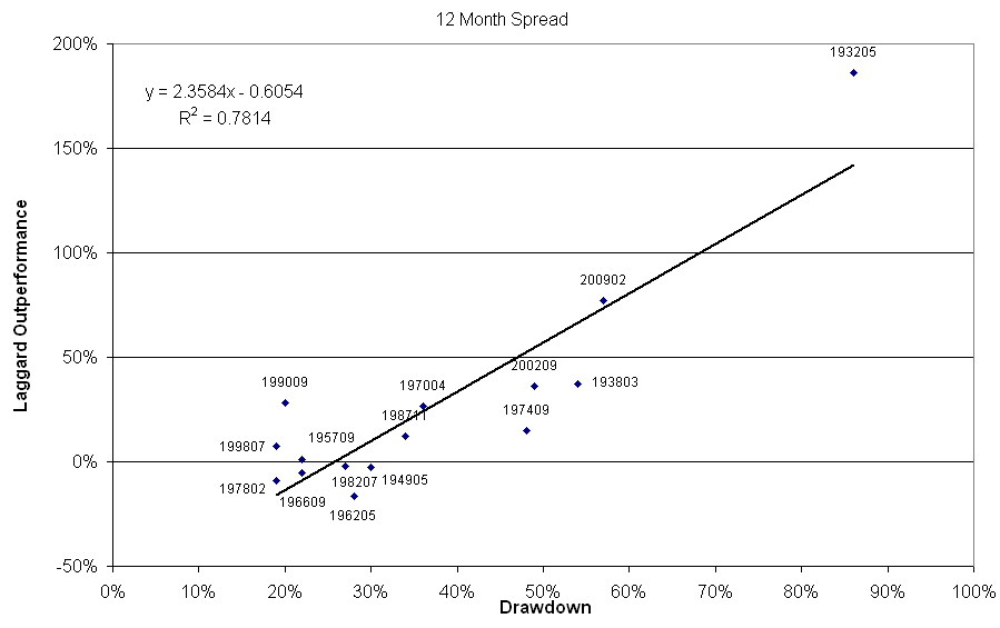 LR12 Photo : Laggard Rally Progression LR12 Laggard Rally Progression