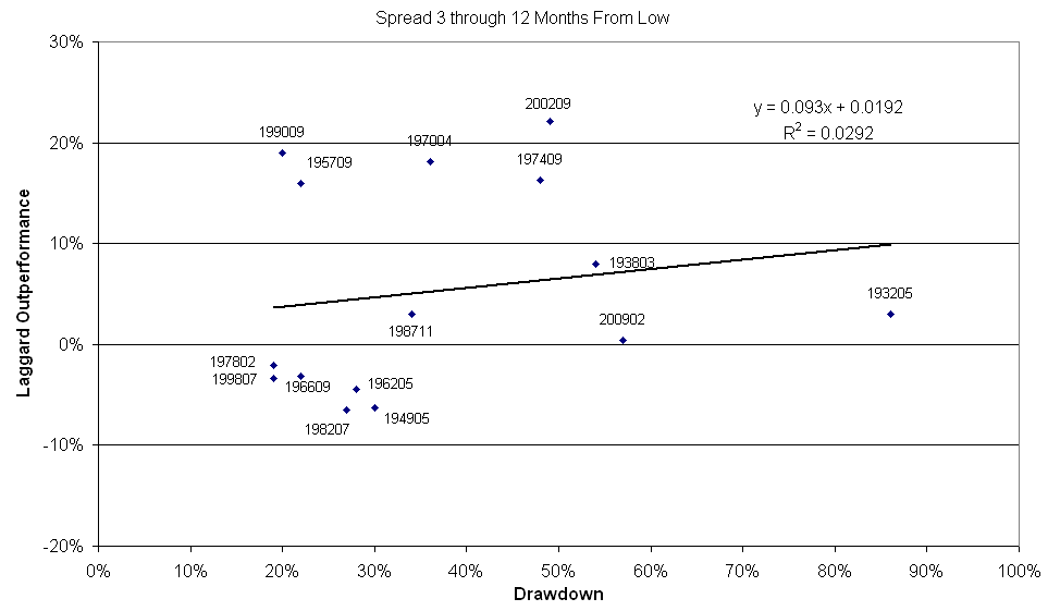 LR312 Photo : Laggard Rally Progression LR312 Laggard Rally Progression