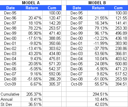 Models Models Black Swan Of Laggard Rallies