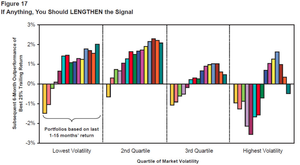 Momentum & Volatility