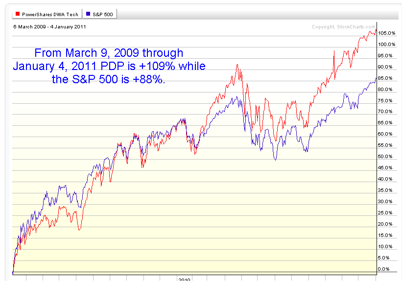 PDP 3 Photo : S&P 500: Broad Based Index? PDP 3 S&P 500: Broad Based Index?