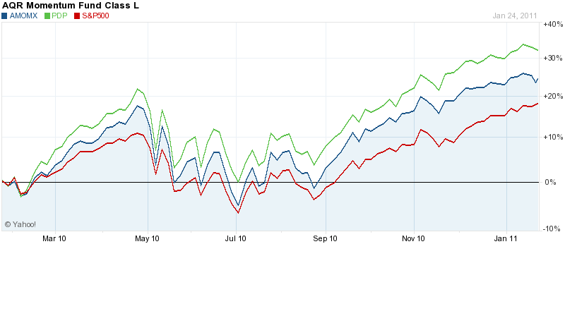 SPX Winning the Super Bowl