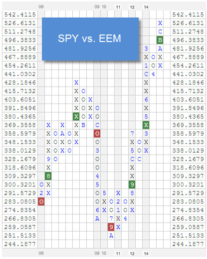 SPYVSEEM zpsltum4lws Photo : RS Chart of The Day SPYVSEEM zpsltum4lws RS Chart of The Day