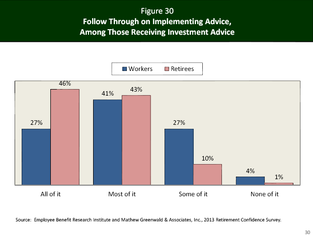 advice zps59e7514a Photo : Investors #1 Problem: Not Saving Enough advice zps59e7514a Investors #1 Problem: Not Saving Enough