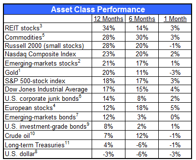 assetclass12511 Photo : Whats Hot...and Not assetclass12511 Whats Hot...and Not