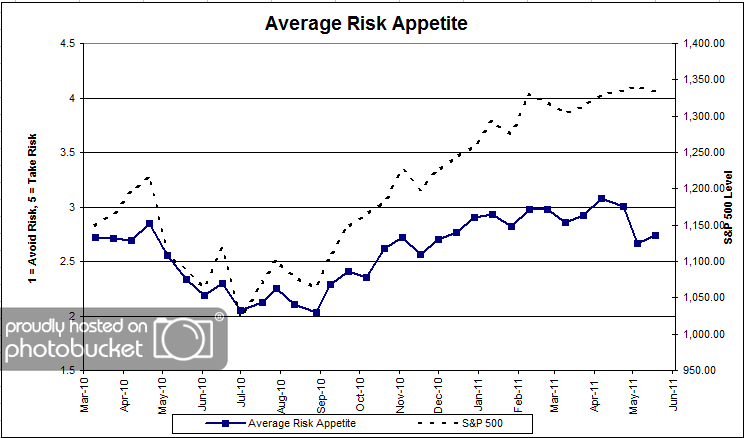 Average Risk App