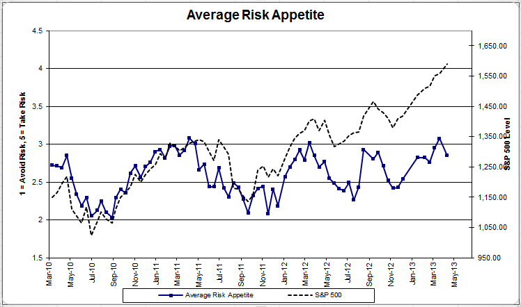 avgriskapp 50 zps33a5d558 Photo : Client Sentiment Survey Results 4/12/13 avgriskapp 50 zps33a5d558 Client Sentiment Survey Results 4/12/13