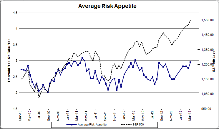 App avgriskapp 50 zps6c4eb14a Client Sentiment Survey Results 3/8/13