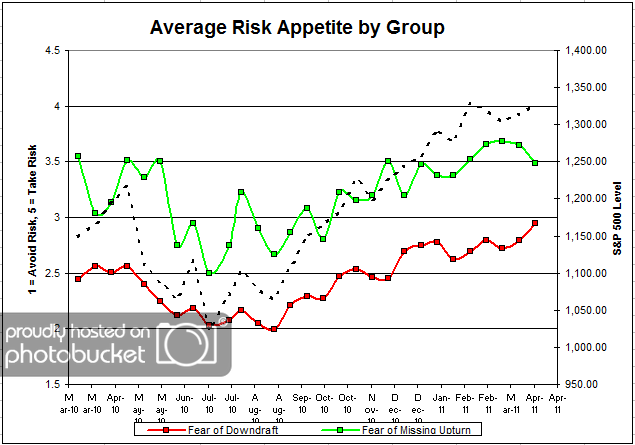 Avg Risk by Group