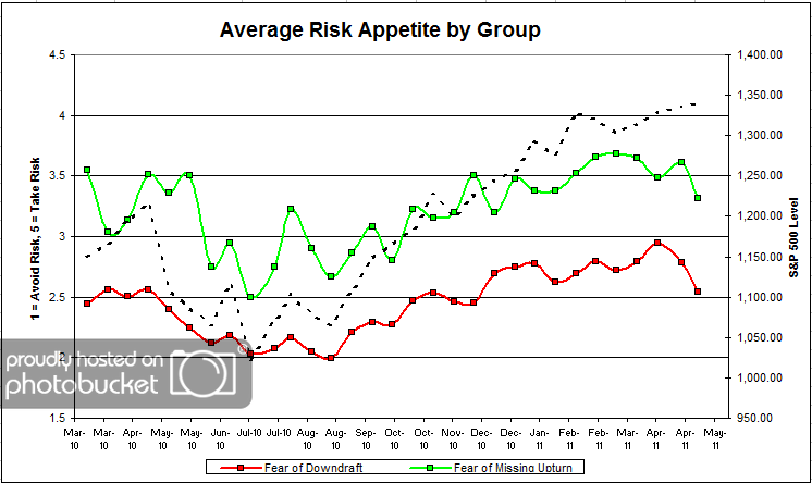 Avg Risk by Group