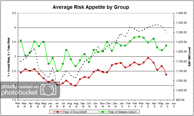 Avg Risk Group
