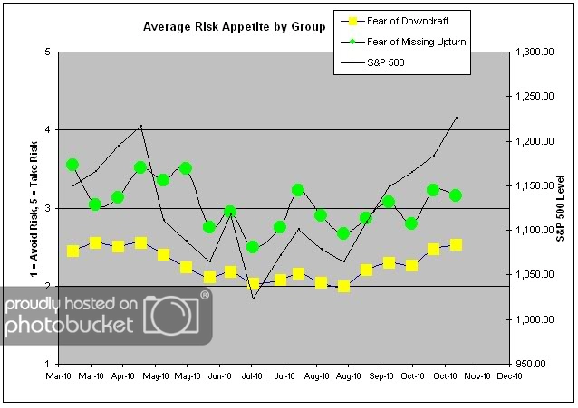 Average Risk by Group