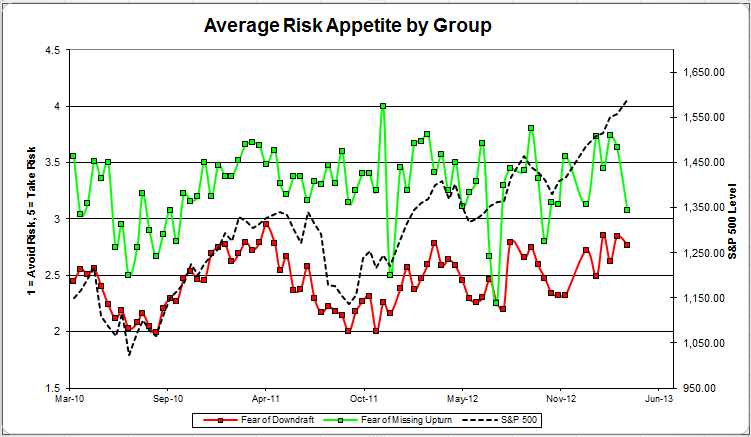 avgriskappsplit zpsc6ec3e2e Photo : Client Sentiment Survey Results 4/12/13 avgriskappsplit zpsc6ec3e2e Client Sentiment Survey Results 4/12/13