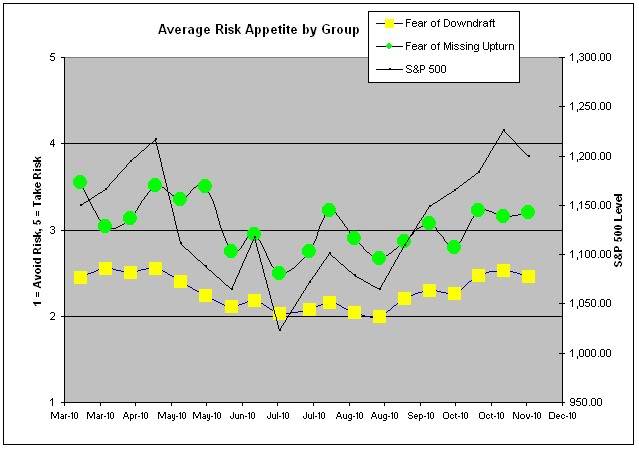 Average Risk by Group