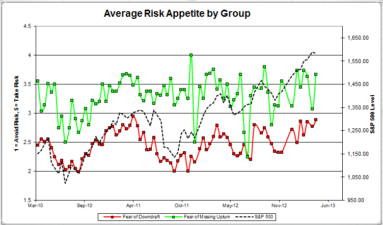avgriskgroup 8 zps41a997a9 Photo : Client Sentiment Survey Results 4/26/13 avgriskgroup 8 zps41a997a9 Client Sentiment Survey Results 4/26/13