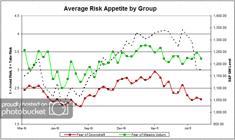 Risk Avg Group