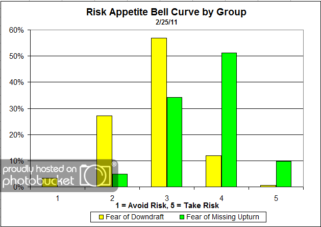 Bell Curve