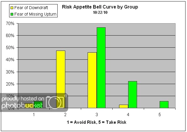 Risk Appetite Bell Curve