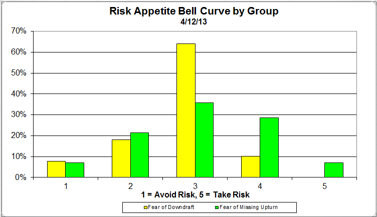 bellcurveriskapp zps665a33c0 Photo : Client Sentiment Survey Results 4/12/13 bellcurveriskapp zps665a33c0 Client Sentiment Survey Results 4/12/13