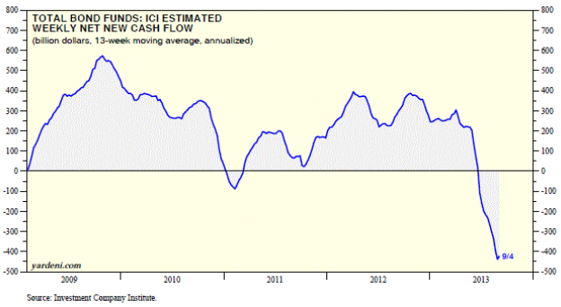 bondflow zps45dcaf66 Photo : Hope for the Great Rotation? bondflow zps45dcaf66 Hope for the Great Rotation?