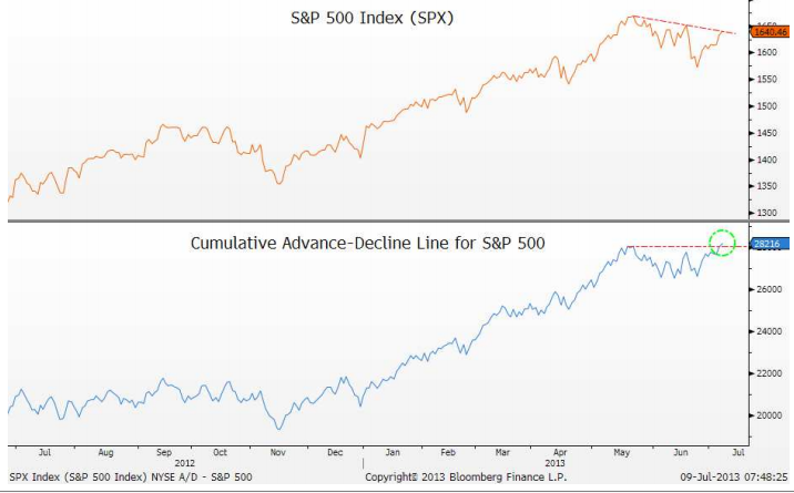 breadth1 JoshBrown zps67456d54 Photo : Market Breadth breadth1 JoshBrown zps67456d54 Market Breadth
