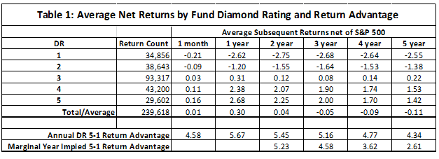 diamondratings zps3970f53e Photo : Investment Manager Selection diamondratings zps3970f53e Investment Manager Selection