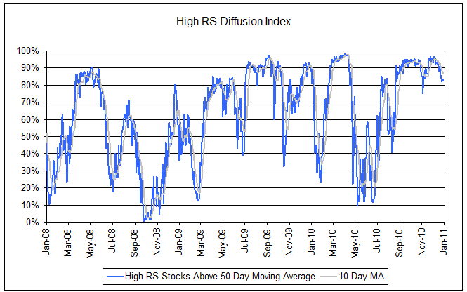 diffusion11211 Photo : High RS Diffusion Index diffusion11211 High RS Diffusion Index