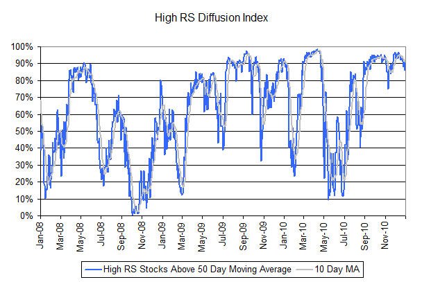 diffusion1510 Photo : High RS Diffusion Index diffusion1510 High RS Diffusion Index