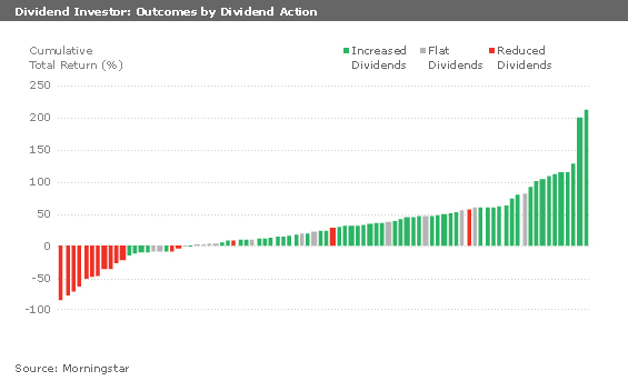 dividendactions zpsc07ff596 Photo : Relative Strength Dividend Investing dividendactions zpsc07ff596 Relative Strength Dividend Investing