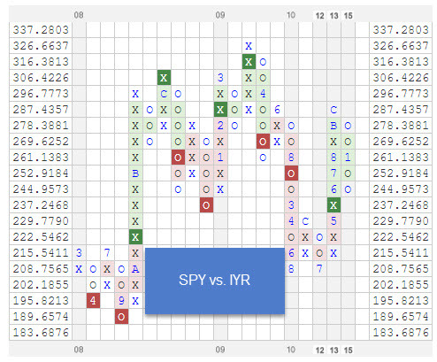SPYVSIYR zpsqupsnjcb Photo : RS Chart of The Day SPYVSIYR zpsqupsnjcb RS Chart of The Day