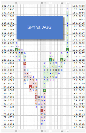 SPYVSAGG zpsmt21hrqo Photo : RS Chart of The Day SPYVSAGG zpsmt21hrqo RS Chart of The Day