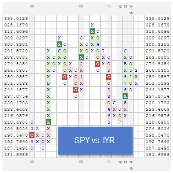 spyvsiyr zpslv2vaf7i Photo : RS Chart of The Day spyvsiyr zpslv2vaf7i RS Chart of The Day