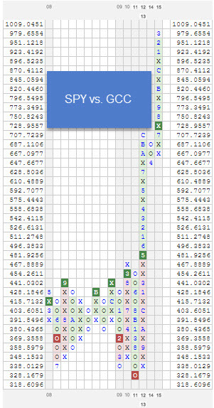 spygcc zpstgfgsbtx Photo : RS Chart of The Day spygcc zpstgfgsbtx RS Chart of The Day