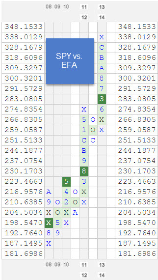 spyvsefa zps3mcwfpjh Photo : RS Chart of The Day spyvsefa zps3mcwfpjh RS Chart of The Day