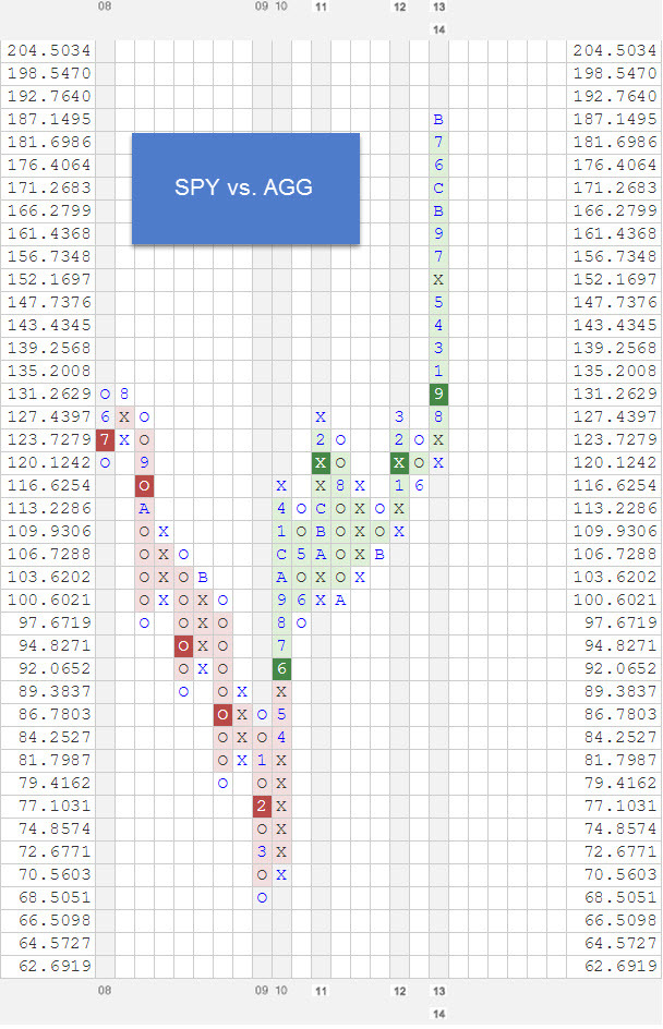 SPYVSAGG zpsvfnoenzs Photo : RS Chart of The day SPYVSAGG zpsvfnoenzs RS Chart of The day