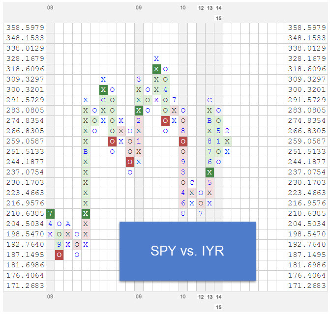 SPYVSIYR2 zps5td7ose7 Photo : RS Chart of The Day SPYVSIYR2 zps5td7ose7 RS Chart of The Day