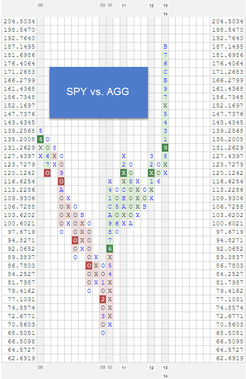 spyvsagg zpspdrtx03c Photo : RS Chart of The Day spyvsagg zpspdrtx03c RS Chart of The Day