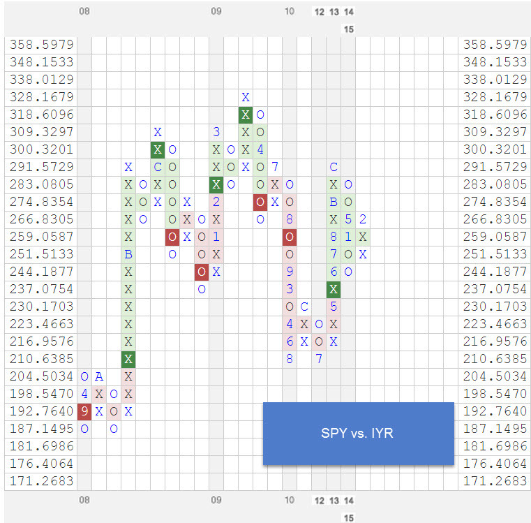 spyvsiyr zpsxmq637qi Photo : RS Chart of The Day spyvsiyr zpsxmq637qi RS Chart of The Day