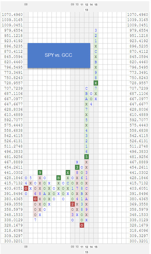 spyvsgcc zpsjciuec1h Photo : RS Chart of The Day spyvsgcc zpsjciuec1h RS Chart of The Day