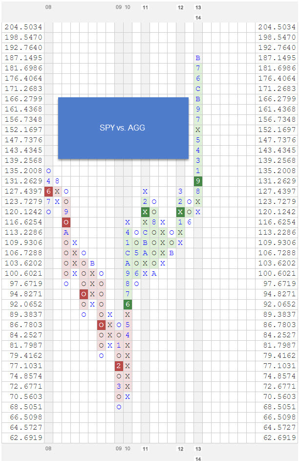 SPYVSAGG2 zpsejrpwhgy Photo : RS Chart of The Day SPYVSAGG2 zpsejrpwhgy RS Chart of The Day